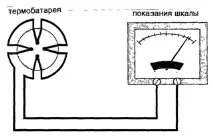 пирометъра всичко
