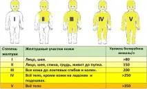 заболявания Диета черния