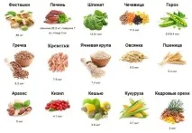 їсти