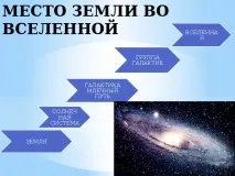мястото земята