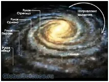 Річна орбіта Сонця орбіта