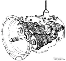 Коробки передач компанії EATON – Основні засоби коробки