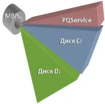record често