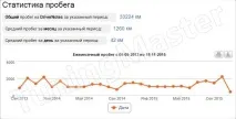Info Вартість змісту Infiniti FX35 змісту