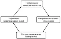 ІНТЕРНАЦІОНАЛІЗАЦІЯ ВНЗ ЯК ФАКТОР ПІДВИЩЕННЯ ЯКОСТІ ВИПУСКНИКА - Фундаментальні дослідження підвищення