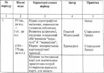 иконични идеографски