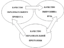 ІНТЕРНАЦІОНАЛІЗАЦІЯ ВНЗ ЯК ФАКТОР ПІДВИЩЕННЯ ЯКОСТІ ВИПУСКНИКА - Фундаментальні дослідження інтернаціоналізація