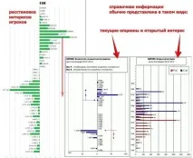 індикатори