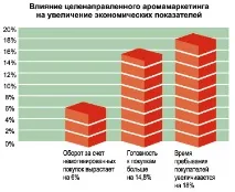 игра накарате