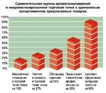 игра купувача