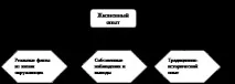 аргументирате житейски опит
