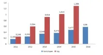 реклама онлайн