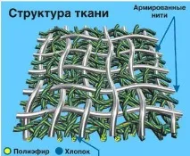 плата плата