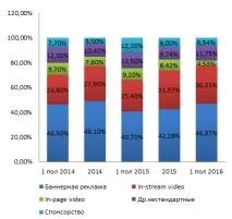 променил години