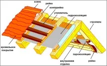 Як побудувати будинок з газобетону своїми руками від фундаменту до даху руками