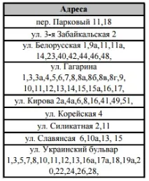 відключення