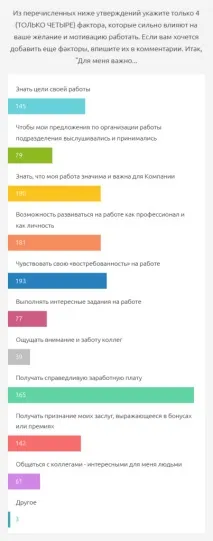 Як проводити опитування та створювати анкети HR-фахівцю створювати