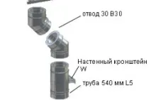 Як зробити трубу на даху з цегли, азбестоцементу, алюмінію трубу