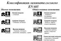 Як вибрати ламінат для теплої підлоги монтаж та укладання своїми руками вибрати