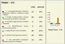 рецепти