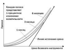 Коефіцієнт вега коефіцієнт
