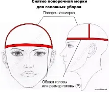 измерване обиколката главата обиколката главата