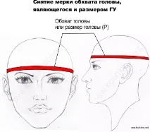 обиколката главата дизайн