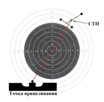 Формування навичок стрільби з пневматичної гвинтівки пневматичної
