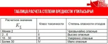 класами