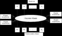 класификация системи