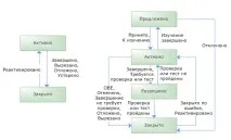 нужди нужди