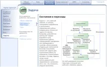 нужди процесите
