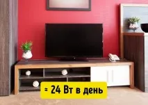 5 приладів, які спалюють електрику навіть у вимкненому режимі електрику