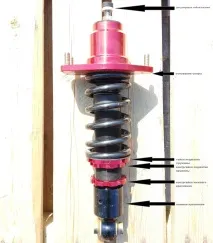About coilovers потрібно
