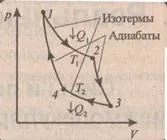 процеси