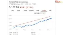 бикове борсата