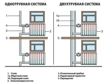 Кран для радіатора опалення - не холодно і не спекотно - Опалення, водопостачання та каналізація - радіатора