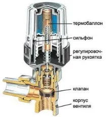 Кран для радіатора опалення - не холодно і не спекотно - Опалення, водопостачання та каналізація - холодно