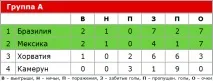 напусна първенство