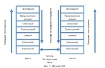 Базові інформаційні процеси інформаційні