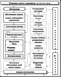 Рекурсія (стор. 1 із 12) рекурсії