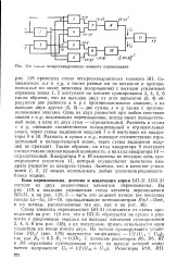 блок велика