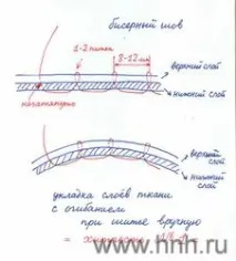 долния слой през лицето