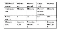 Читати Візантія - Каплан Мішель - Сторінка 31 мішель
