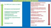 нафти