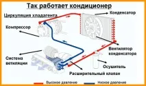 работи климатикът