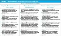знания умения какво
