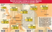 инфографично какво