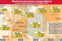 инфографично стандартно