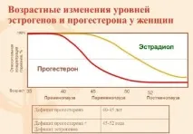 естроген